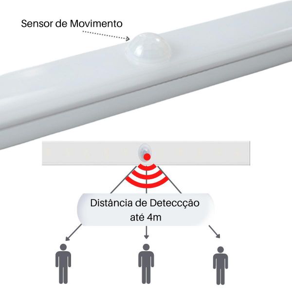 Luminária Led Sensor Movimento Recarregável USB 50cm